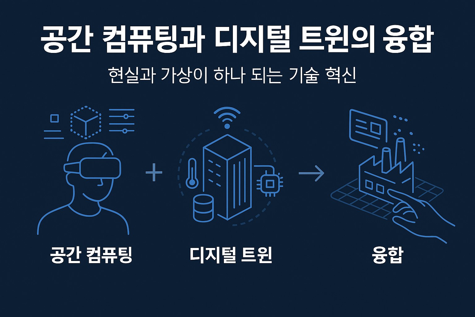 공간 컴퓨팅과 디지털 트윈의 융합