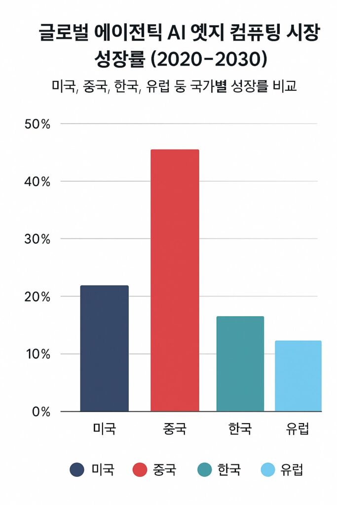 그래프